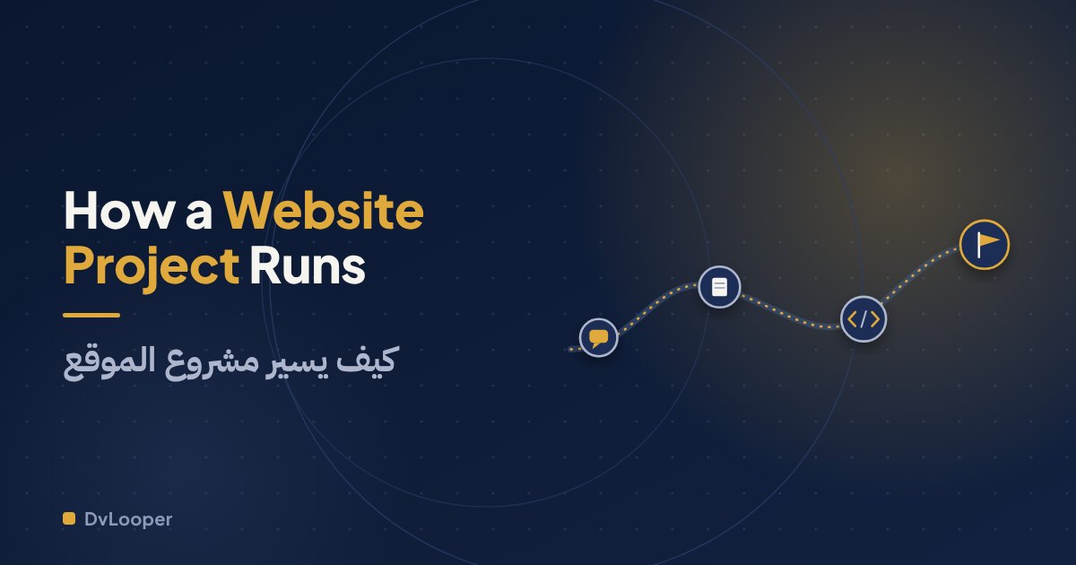 How a Website Project Runs, From First Call to Launch